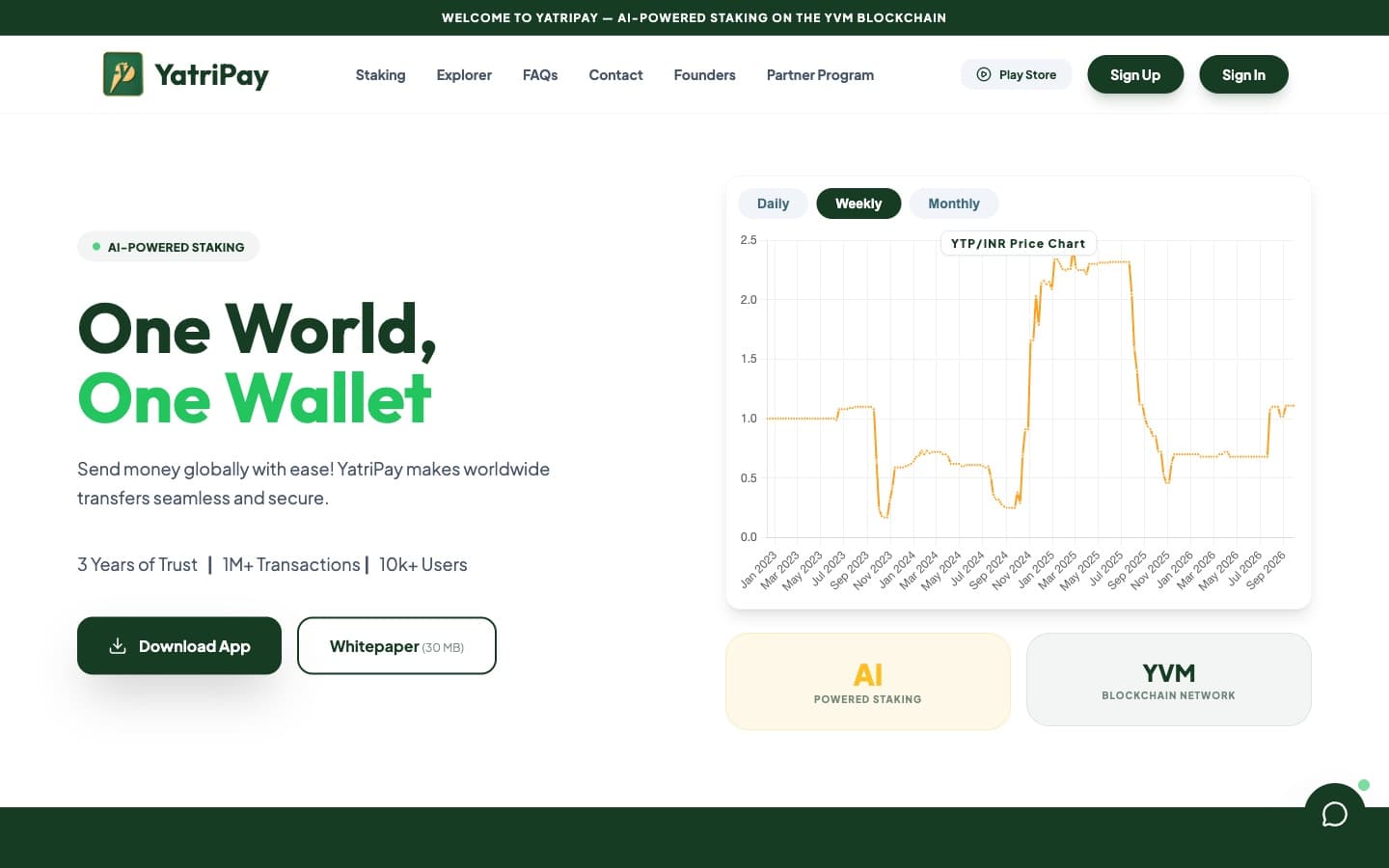 YatriPay website homepage: One World, One Wallet, with a YTP/INR price chart