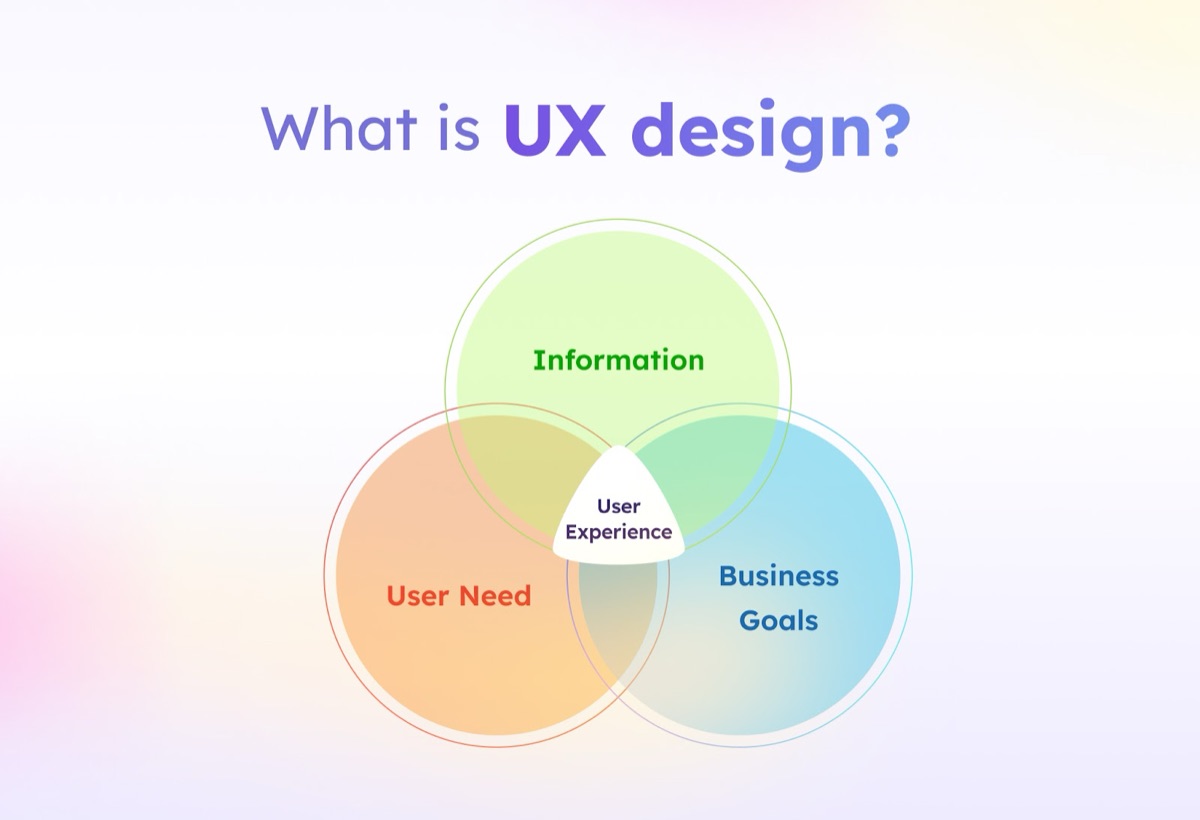 What Is UX Design?